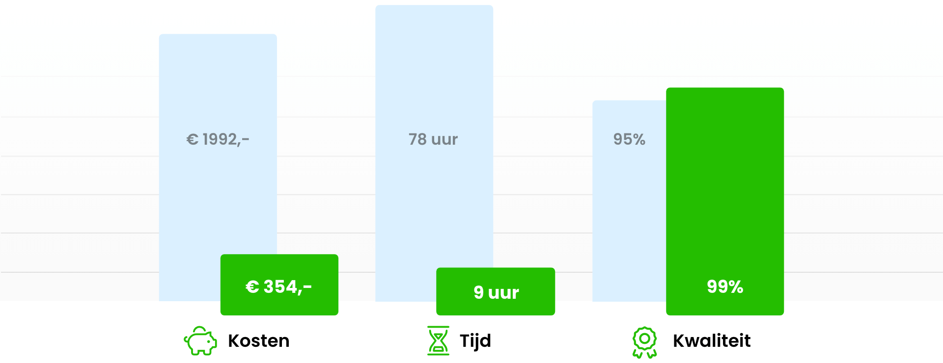 besparing boekhoudprogramma