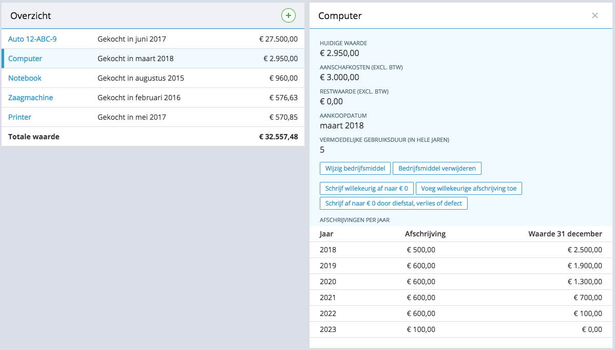 Overzicht van de waarde van je bedrijfsmiddelen