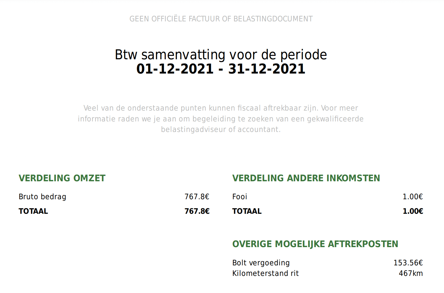 Bolt maandelijkse btw overzicht