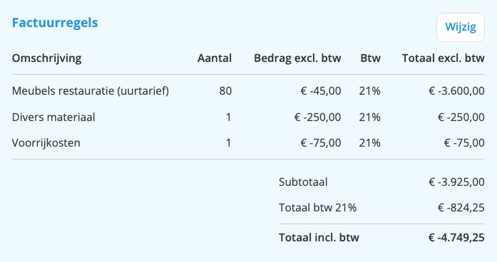 Voorbeeld van een creditfactuur