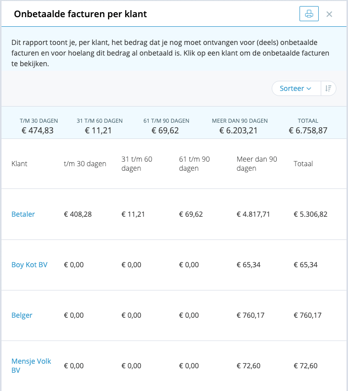 Onbetaalde facturen overzicht