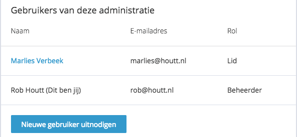 Gebruikers van de administratie