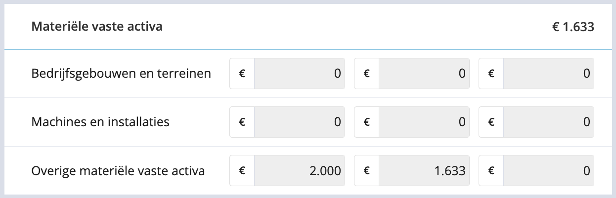 boekhoudprogramma bedrijfsmiddelen ib