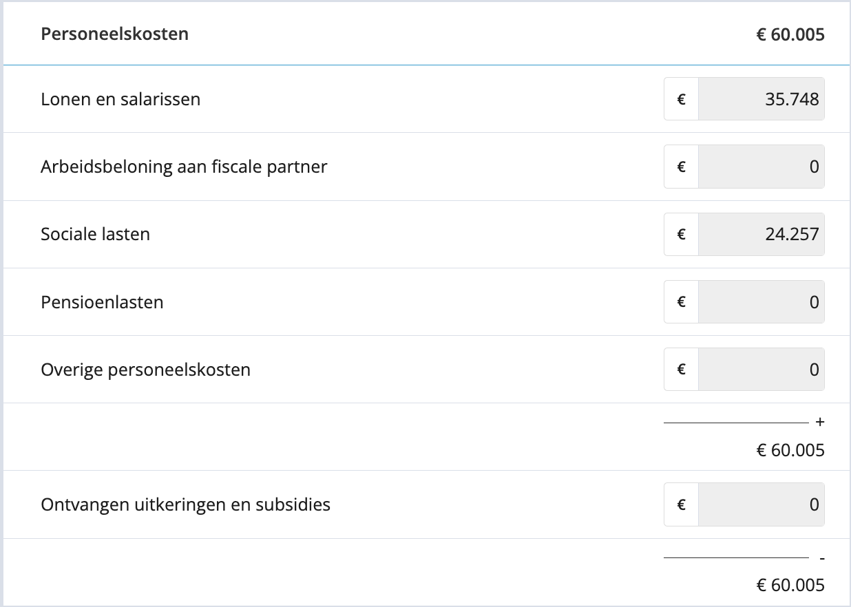 aangifte inkomstenbelasting personeelskosten