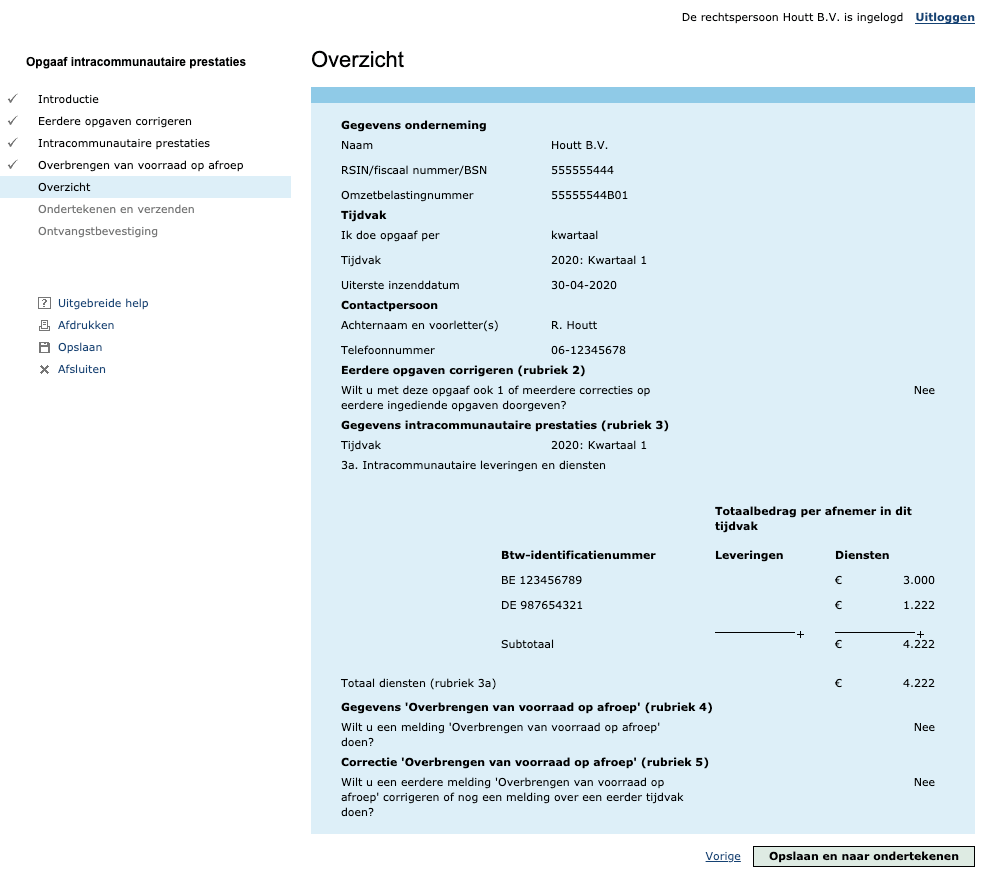 IPC Overzicht