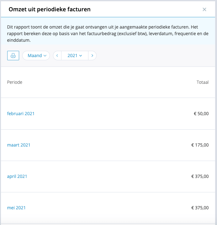 omzet uit periodieke facturen