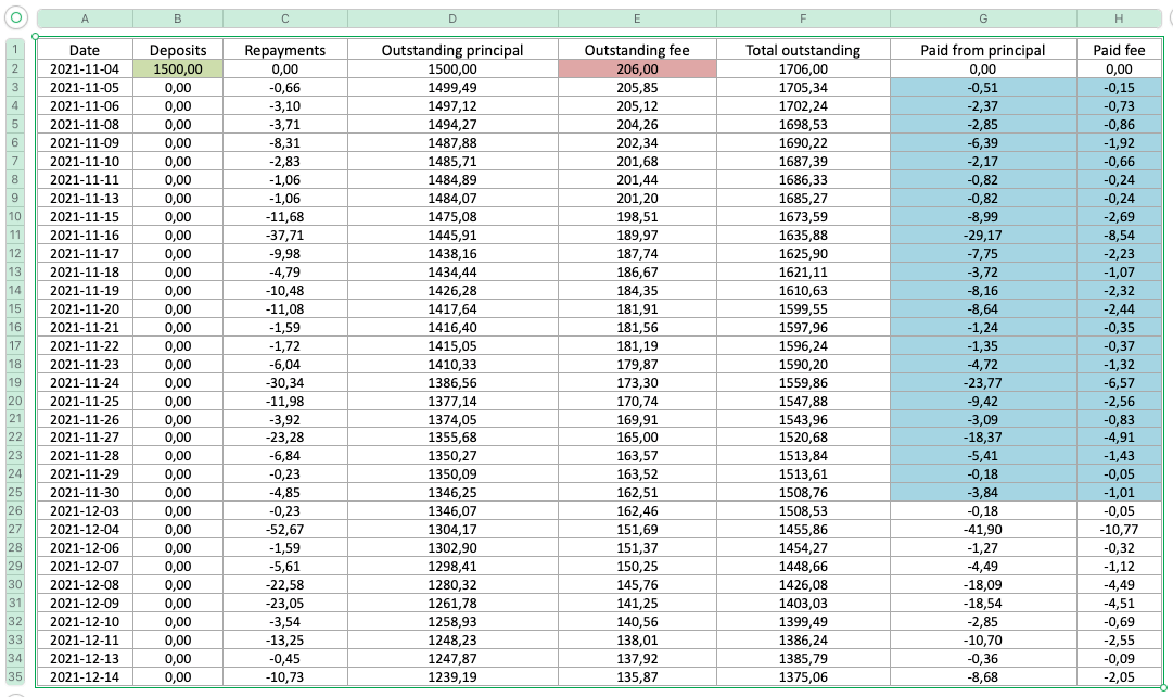 overzicht ontvangen voorschot Zettle, kosten en aflossing.png