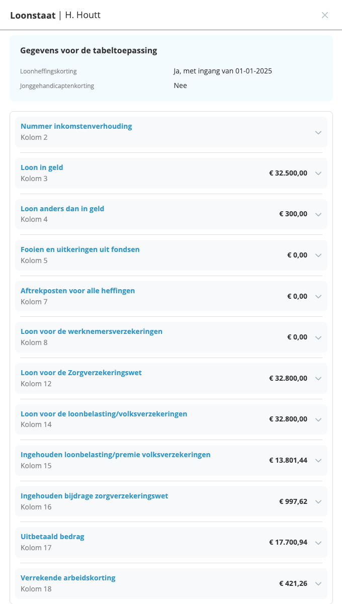 Voorbeeld loonstaat