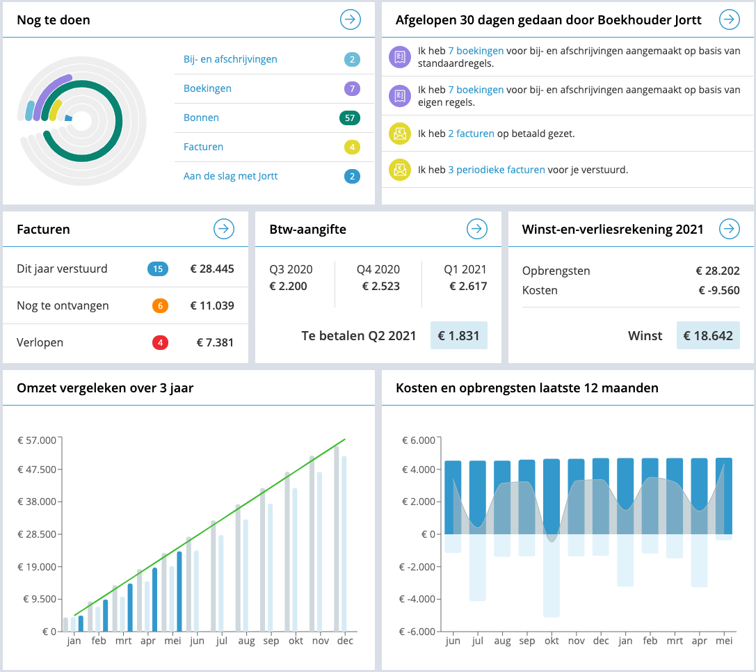 Rapporten dashboard