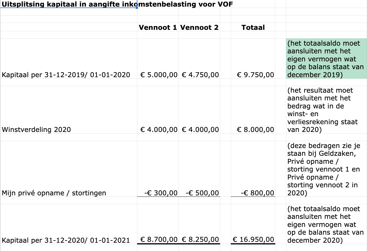 Uitsplitsing kapitaal VOF