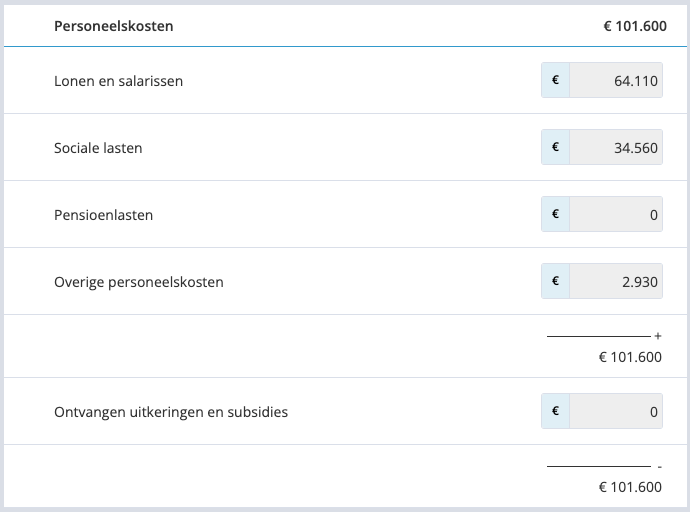 vpb personeelskostenkosten jortt