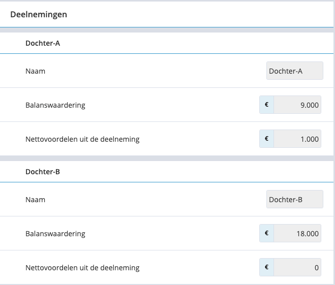 Boekhoudprogramma Jortt deelnemingen