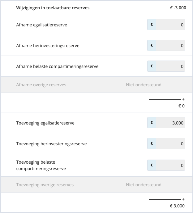 Boekhoudprogramma wijzigingen in toelaatbare reserves