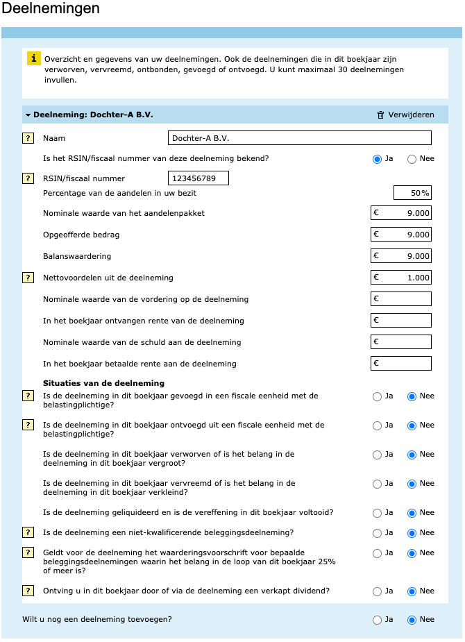 vennootschapsbelasting deelnemingen