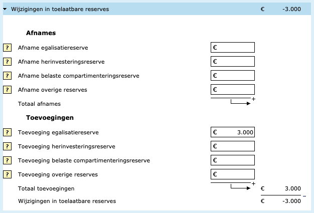 Vennootschapsbelasting wijzigingen in toelaatbare reserves