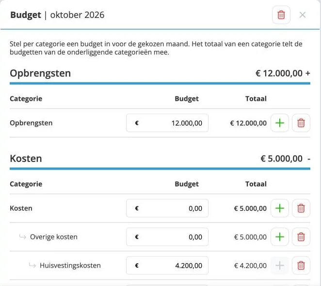Het budget van oktober 2026 in jortt, met opbrengsten van 12.000 euro en kosten van 5.000 euro