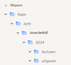 Indeling Dropbox mappen