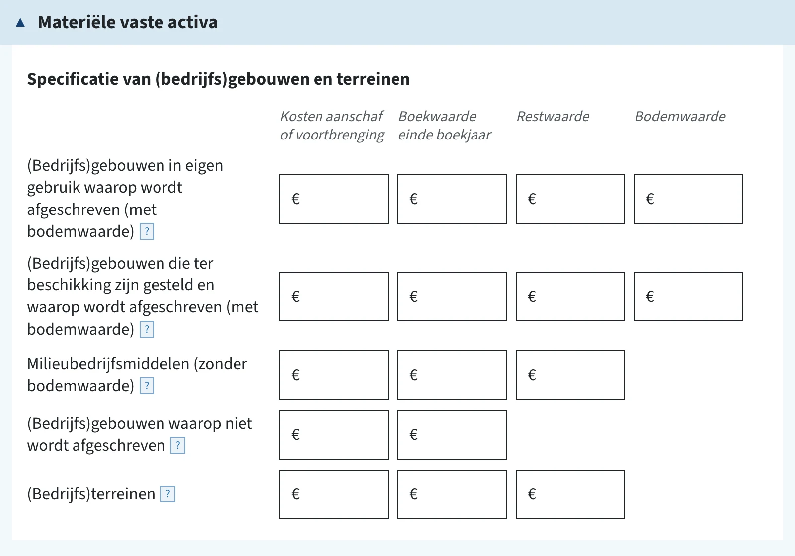 Specificatie van (bedrijfs)gebouwen en terreinen in de ib-aangifte