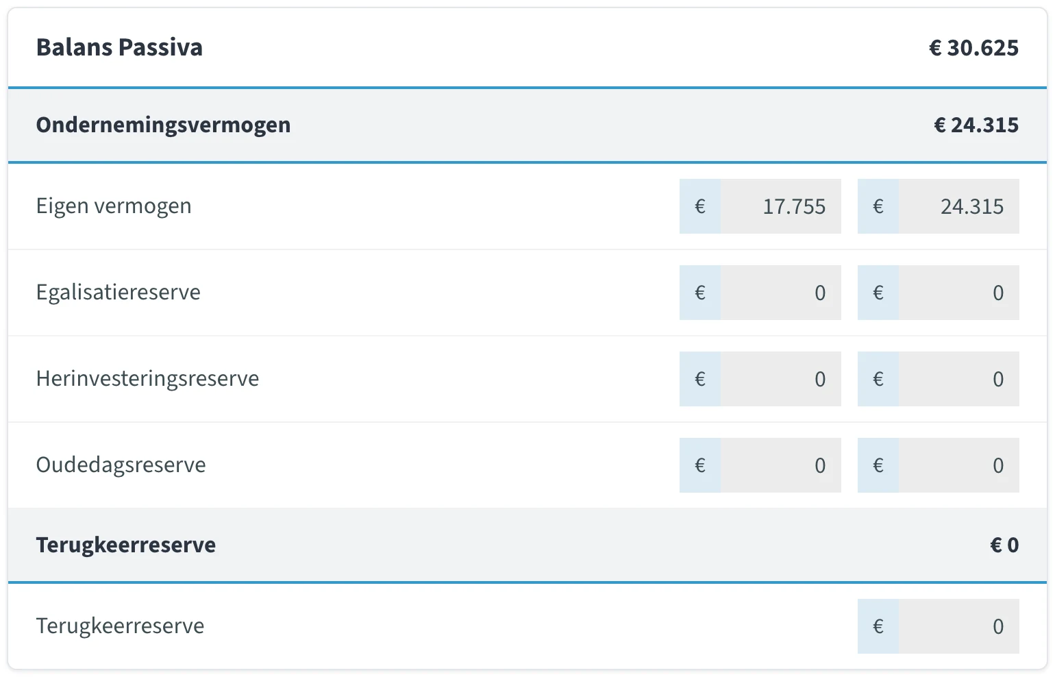 Ondernemingsvermogen in het ib-rapport van jortt