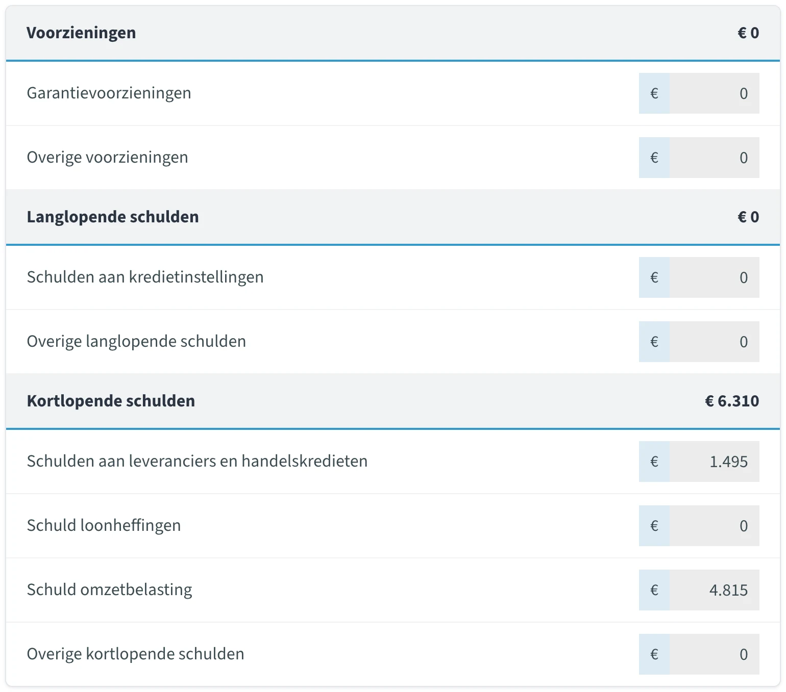 Voorzieningen en schulden in het ib-rapport van jortt