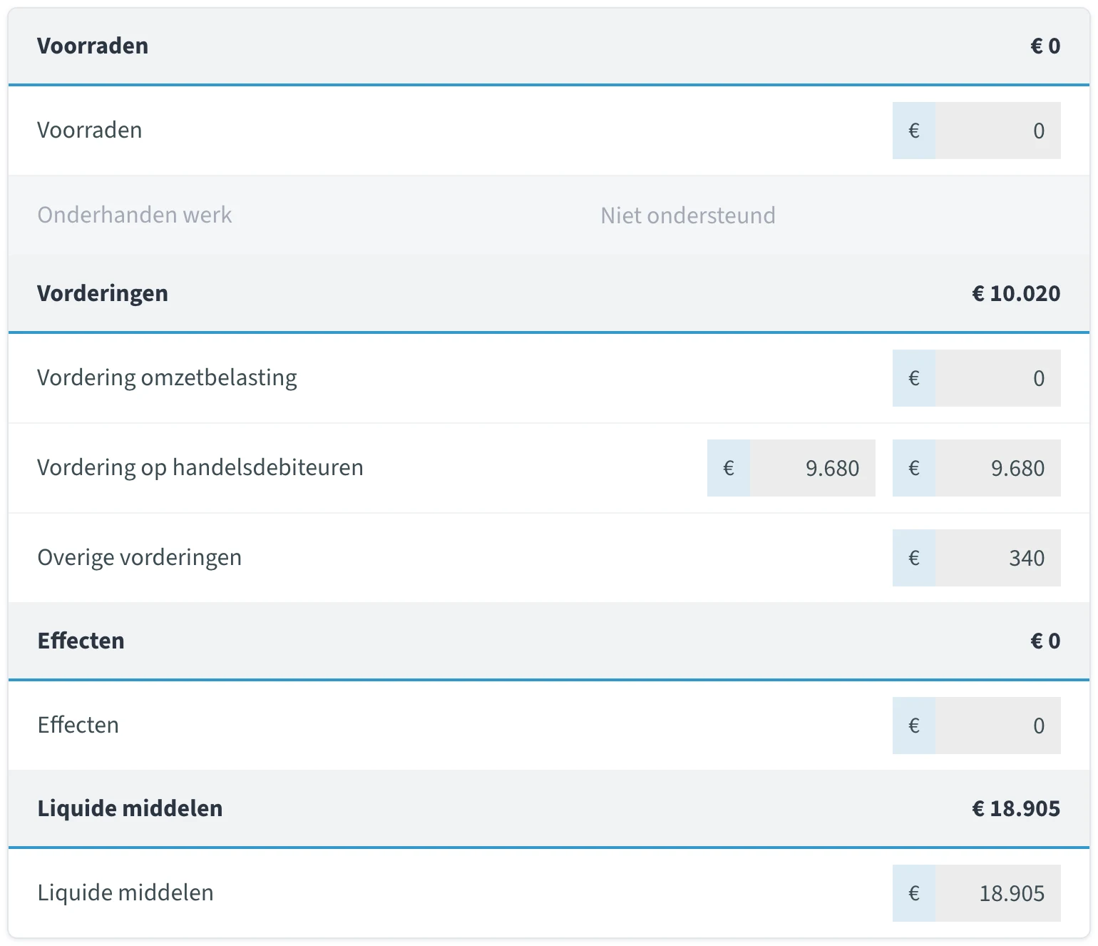 Vlottende activa in het ib-rapport van jortt