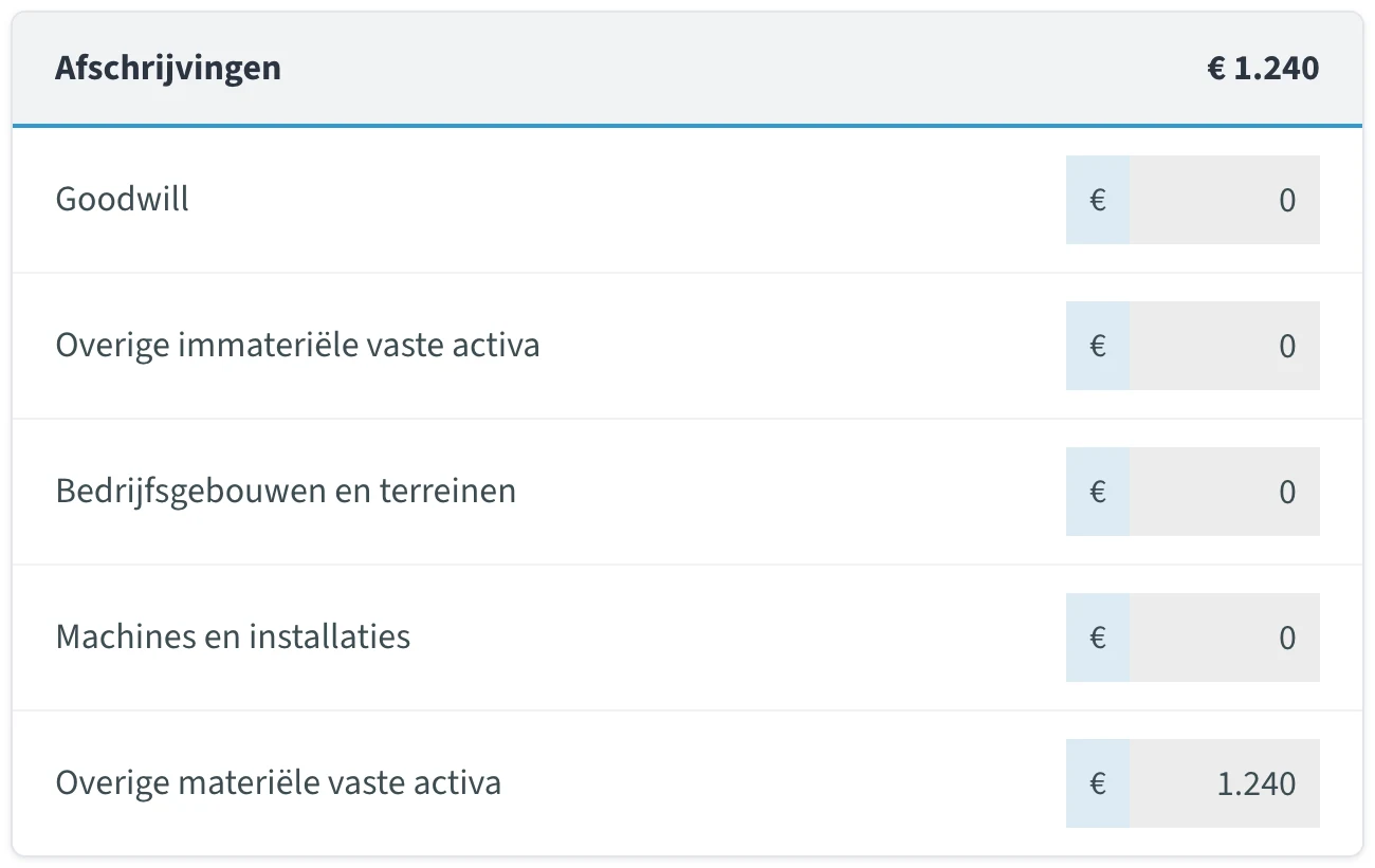 Afschrijvingen in het ib-rapport van jortt