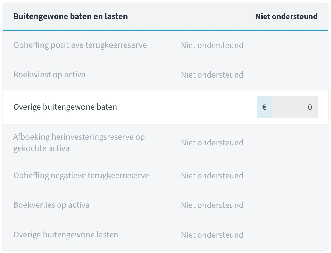 Buitengewone baten en lasten in het ib-rapport van jortt