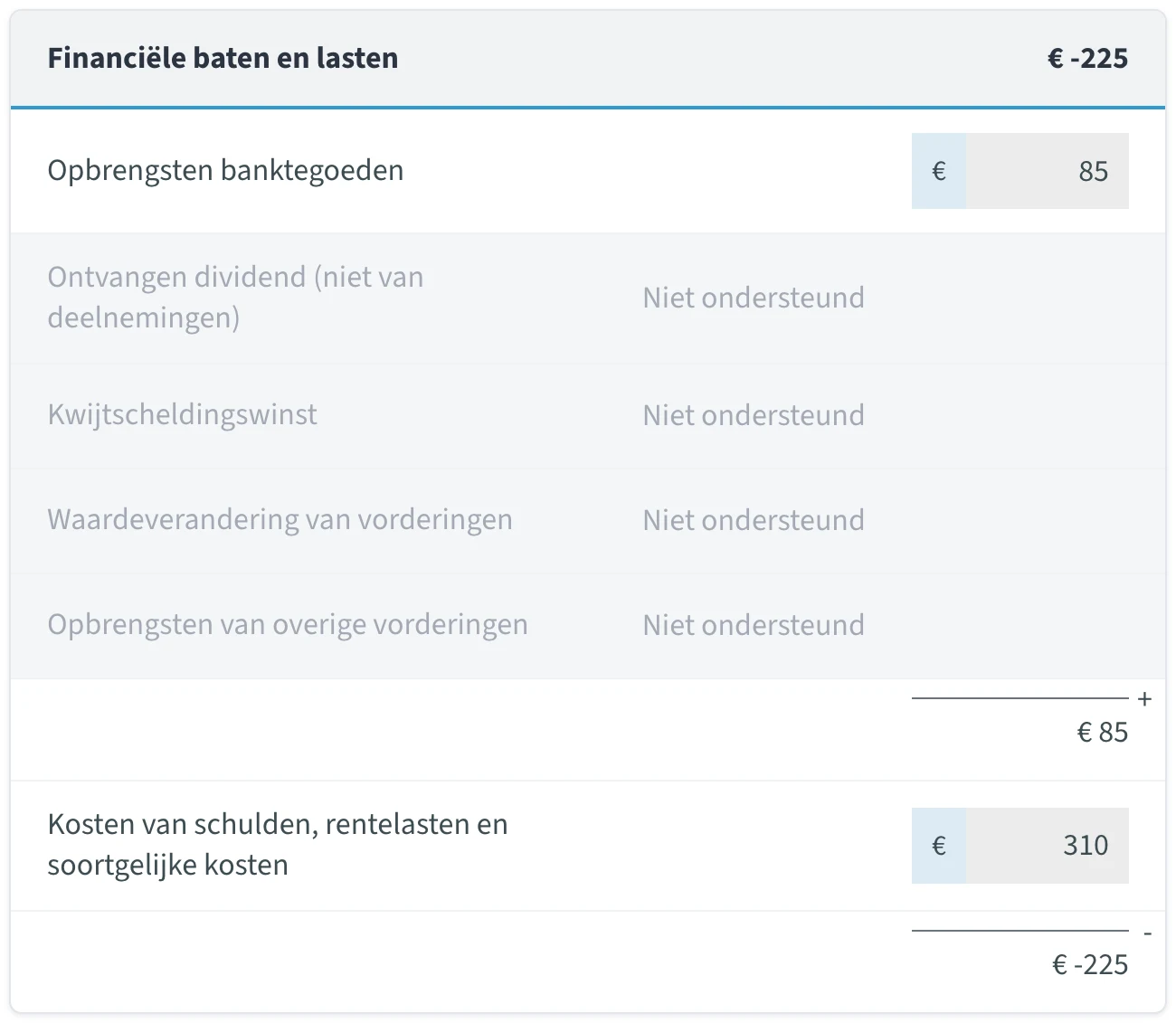 Financiële baten en lasten in het ib-rapport van jortt