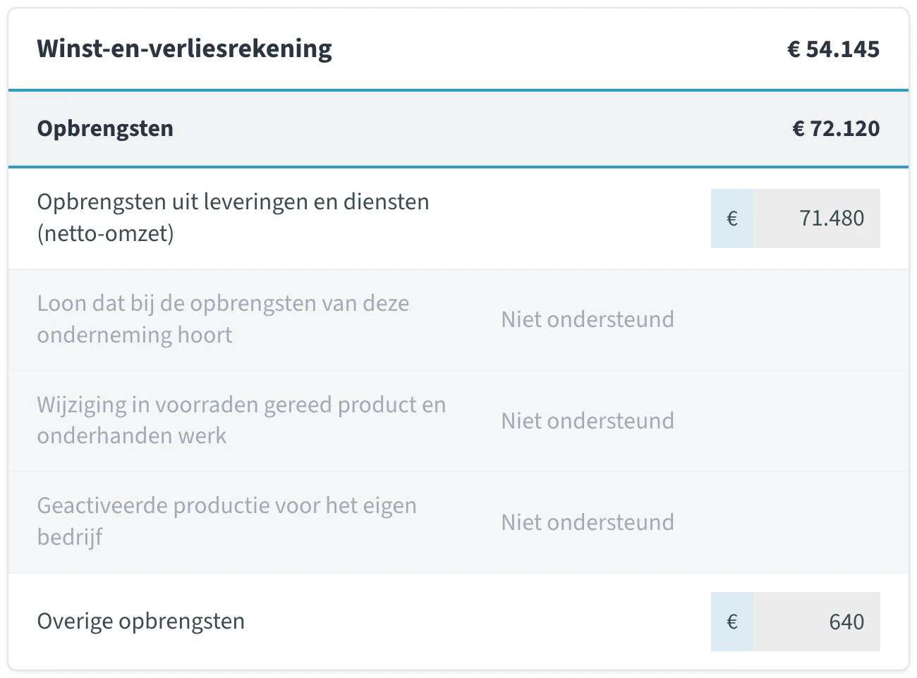 Opbrengsten in het ib-rapport van jortt