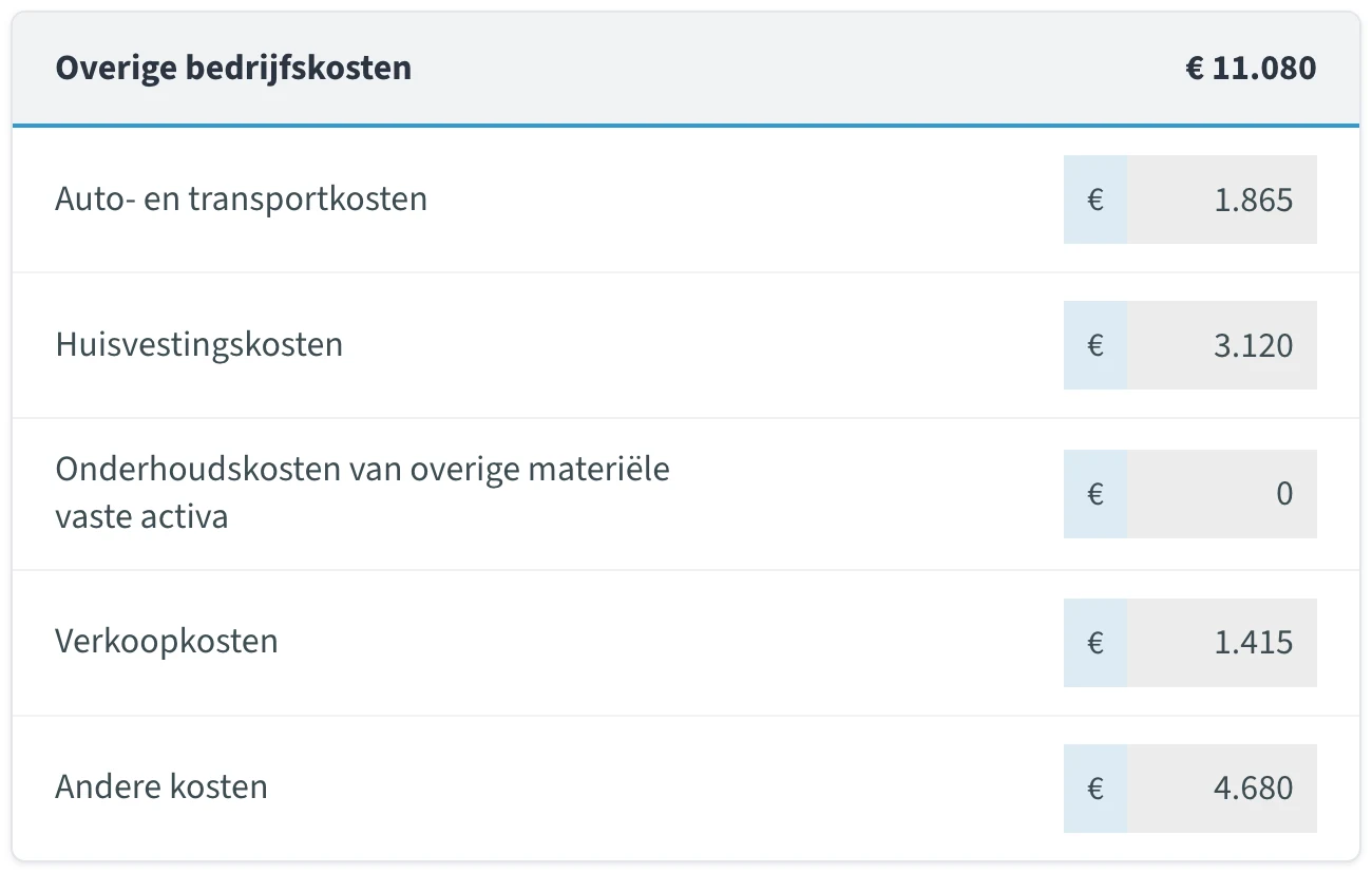 Overige bedrijfskosten in het ib-rapport van jortt