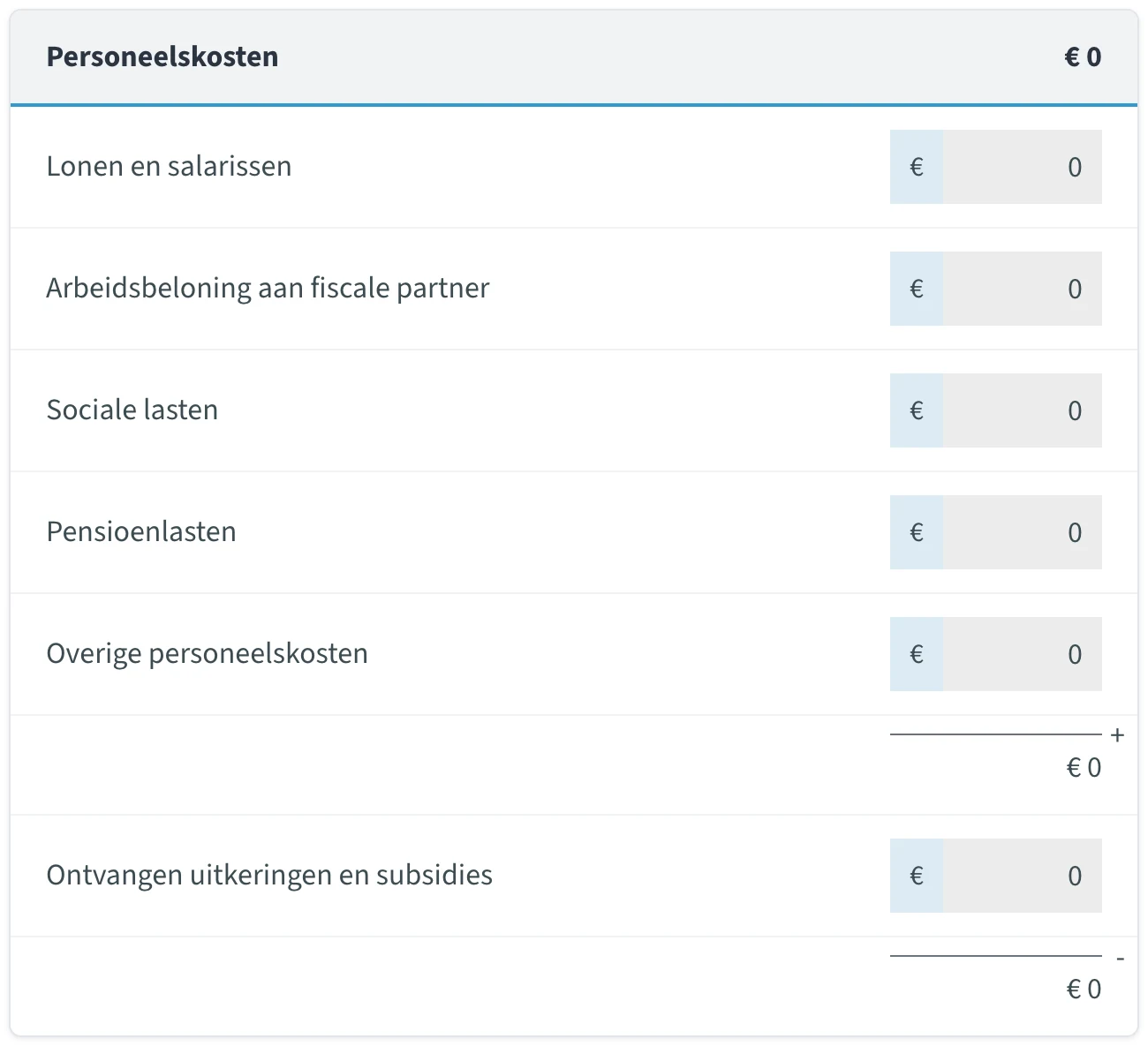 Personeelskosten in het ib-rapport van jortt