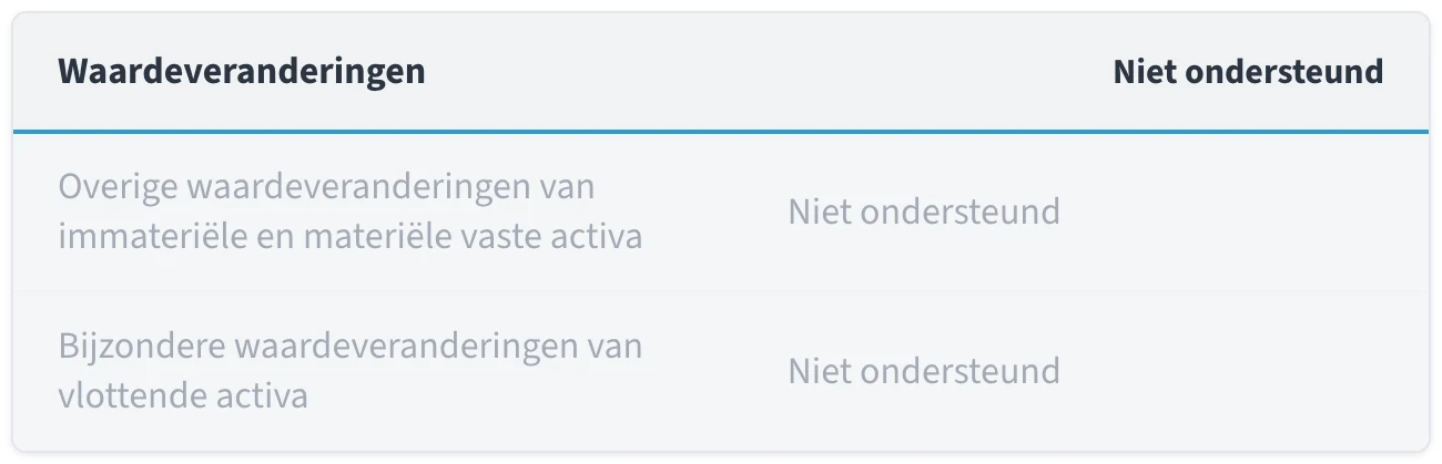 Waardeveranderingen in het ib-rapport van jortt