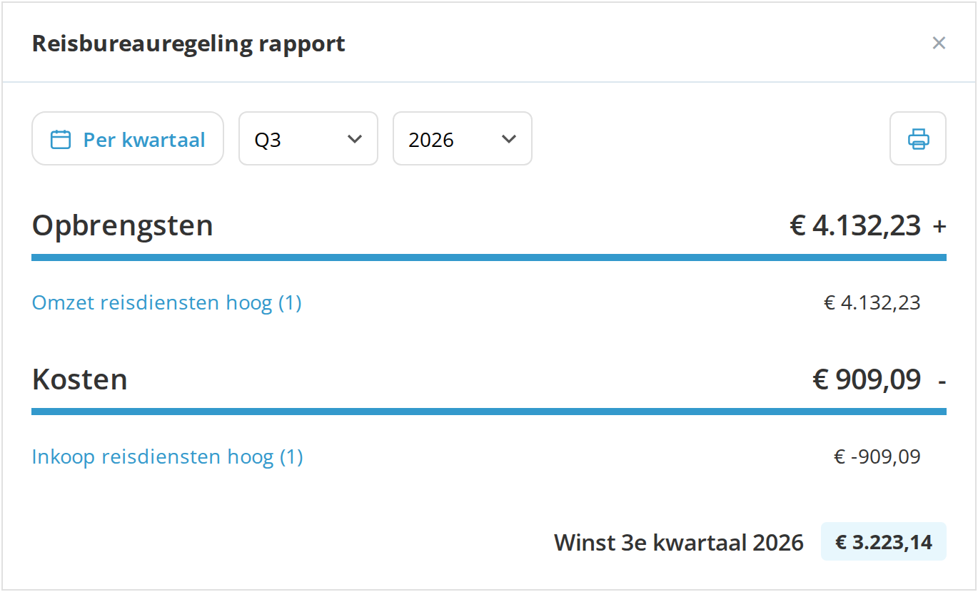 rapport reisbureauregeling met opbrengsten, kosten en winst per kwartaal