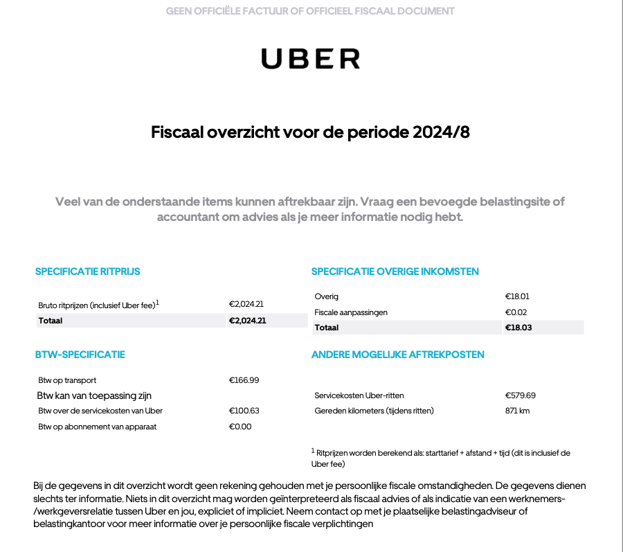 uber fiscaal overzicht