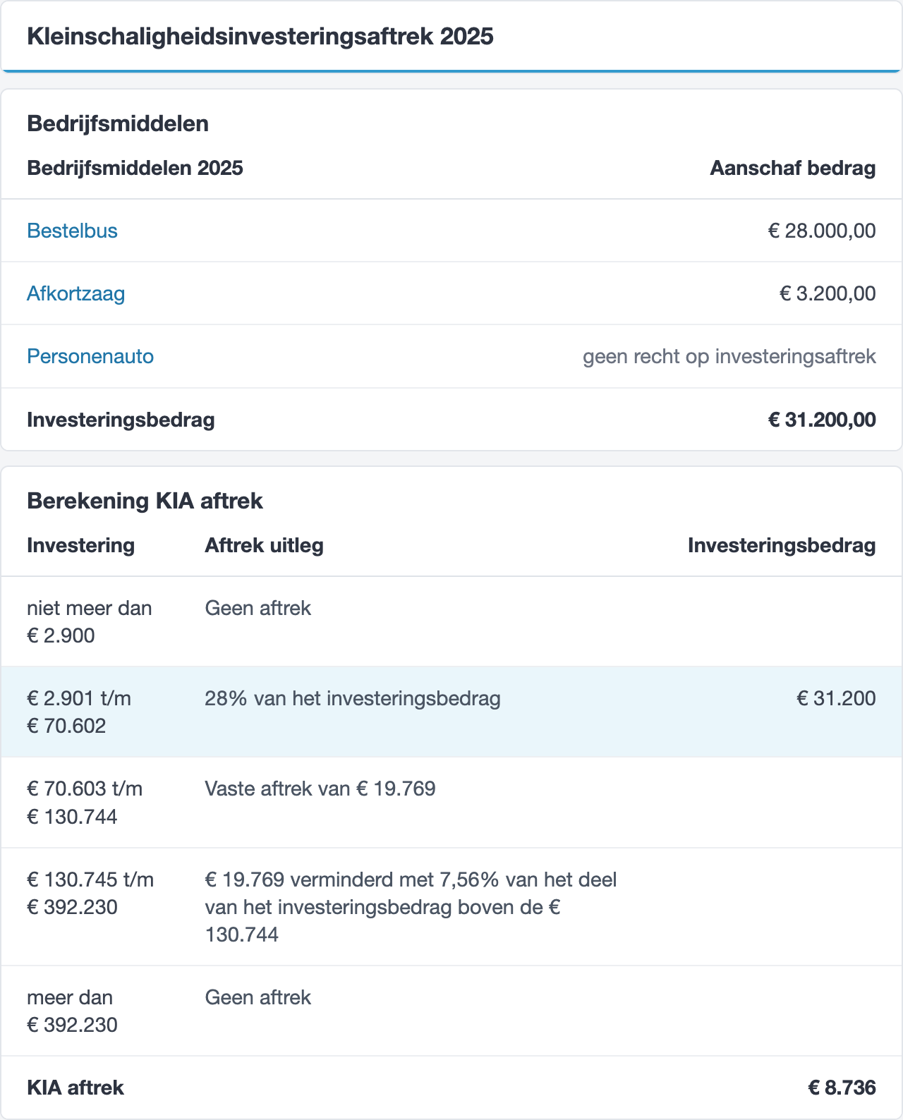 Het rapport Kleinschaligheidsinvesteringsaftrek in boekhoudprogramma jortt