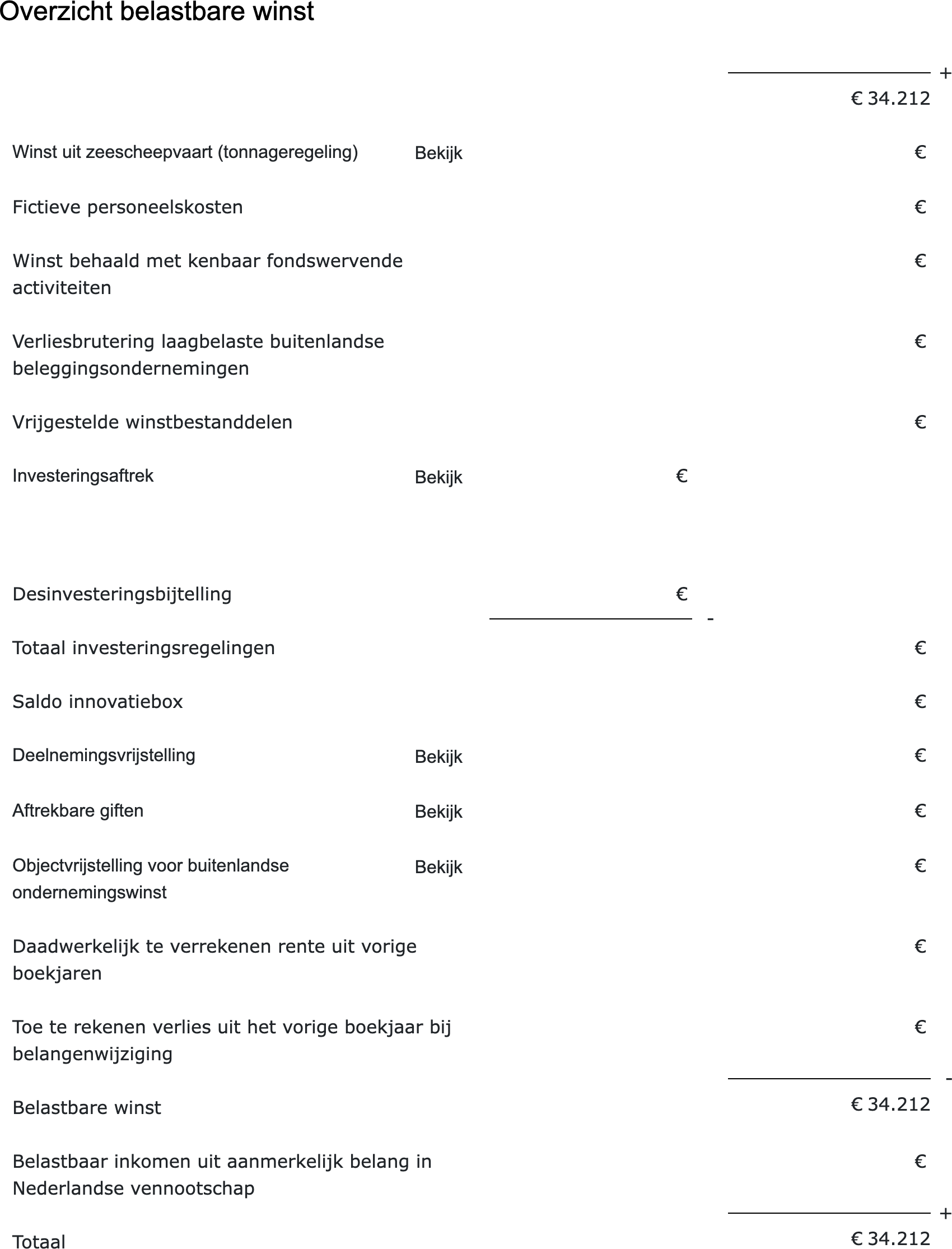 De aftrekposten op het overzicht belastbare winst in de vpb-aangifte