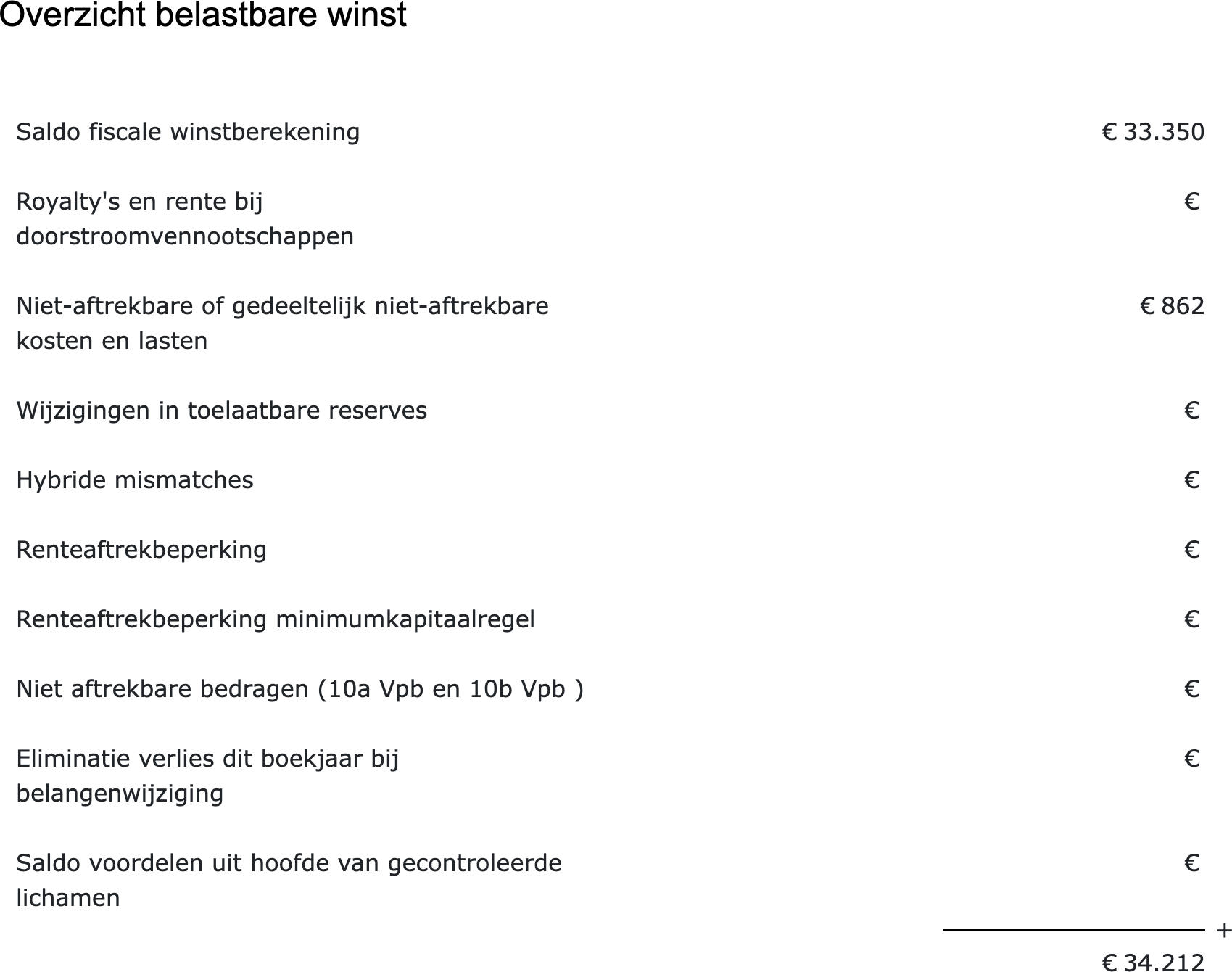 De bijtellingen op het overzicht belastbare winst in de vpb-aangifte