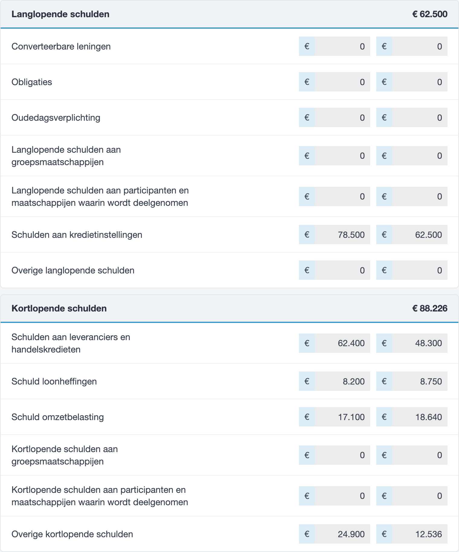 Schulden in het vpb-rapport van jortt