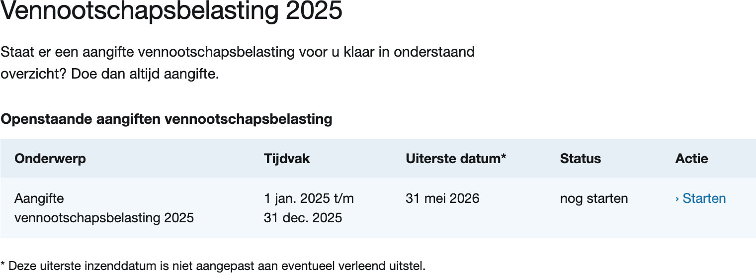 Het overzicht met de openstaande aangiften vennootschapsbelasting