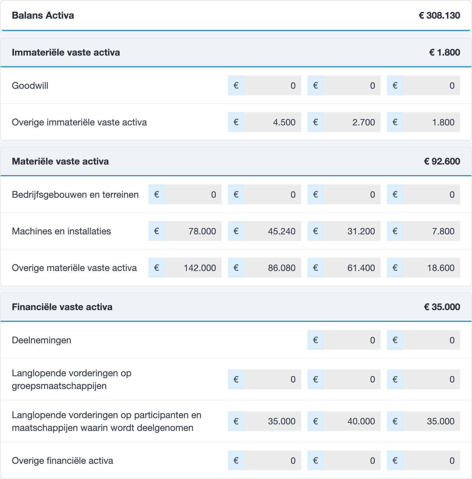 Vaste activa in het vpb-rapport van jortt