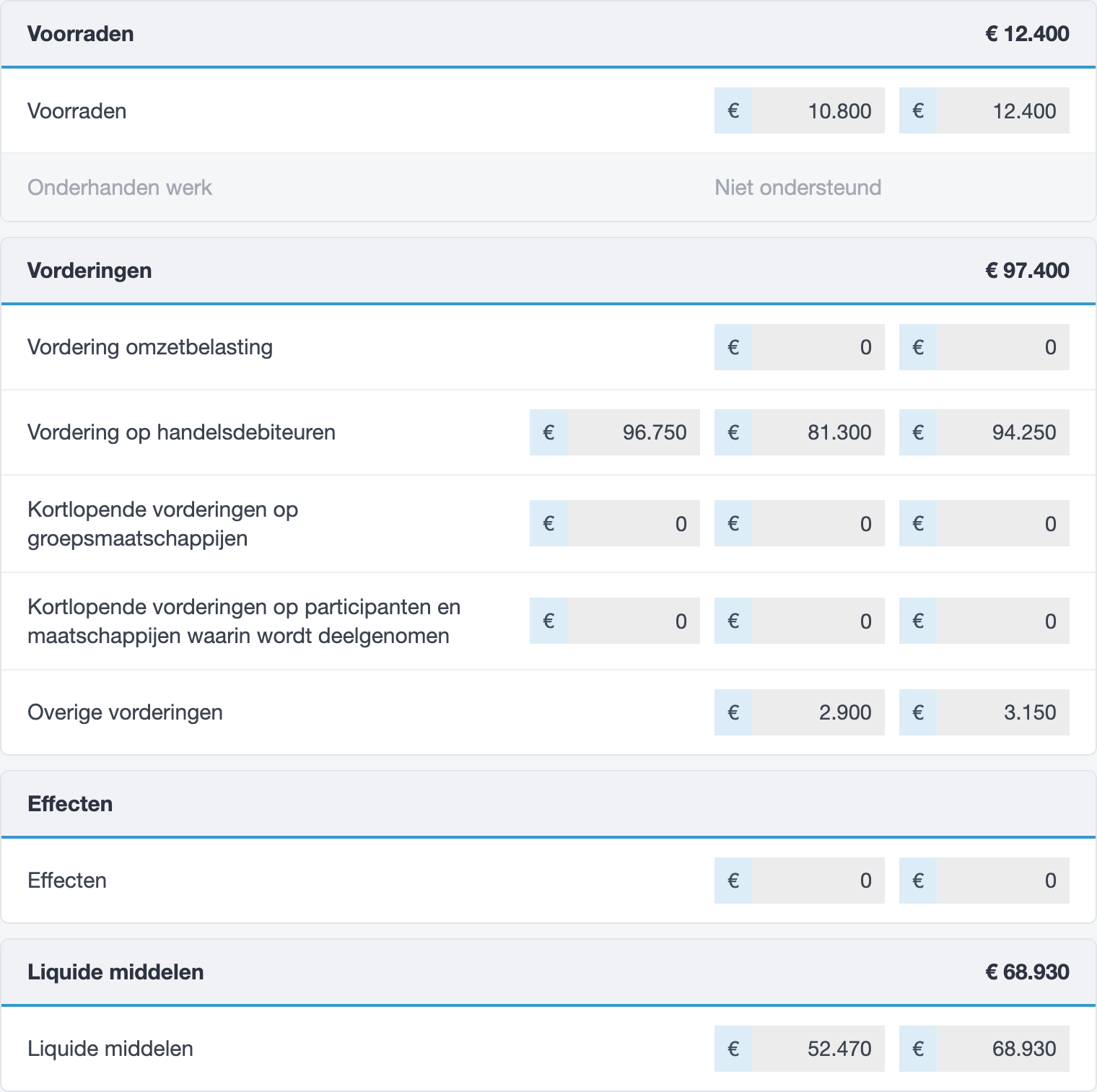 Vlottende activa in het vpb-rapport van jortt