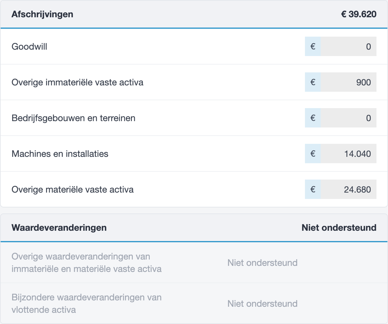 Afschrijvingen in het vpb-rapport van jortt