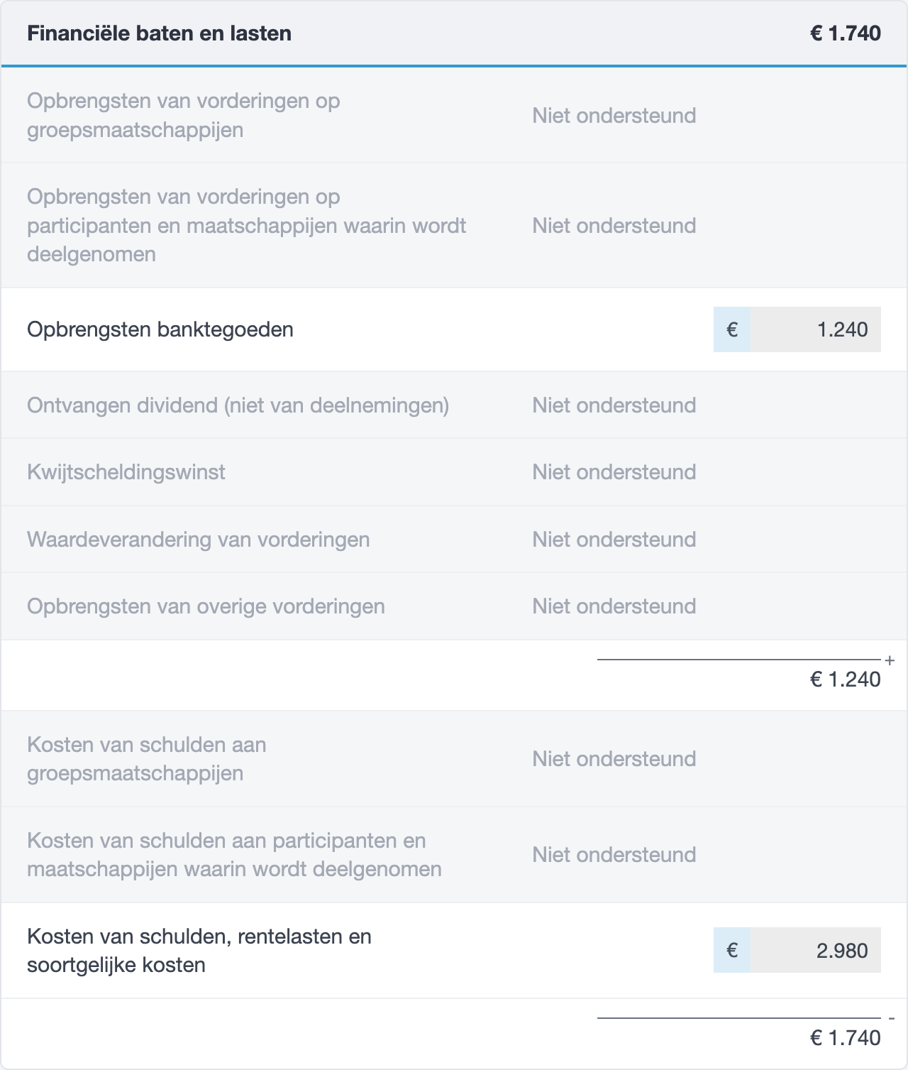 Financiële baten en lasten in het vpb-rapport van jortt