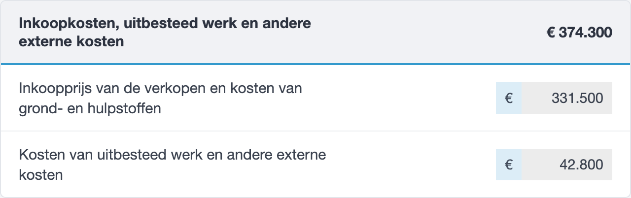 Inkoopkosten in het vpb-rapport van jortt