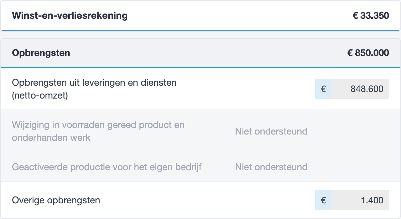 Opbrengsten in het vpb-rapport van jortt