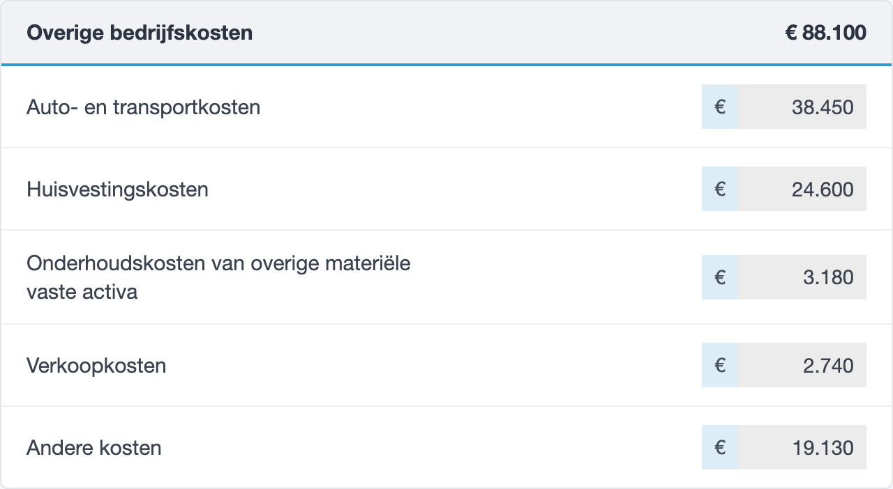 Overige bedrijfskosten in het vpb-rapport van jortt